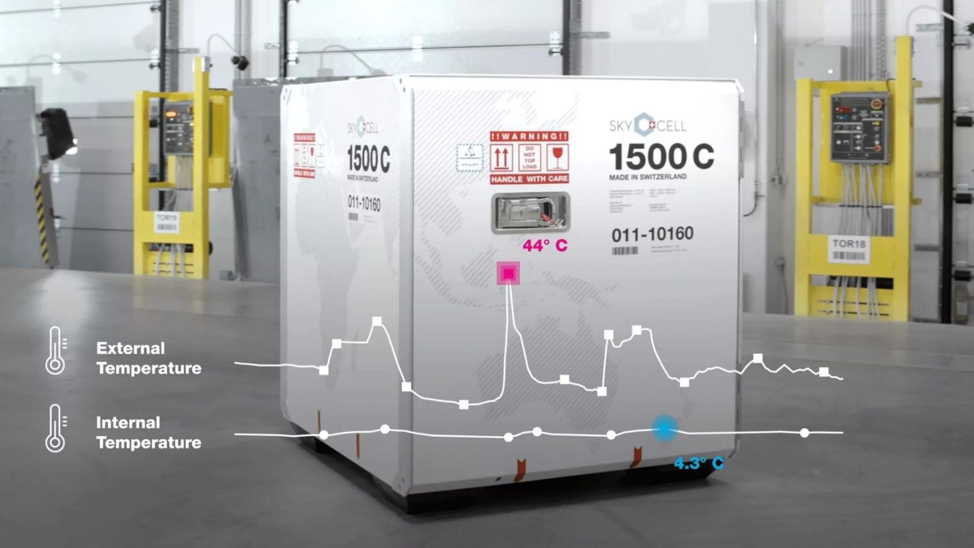 スカイセル、医療サプライチェーン管理に1億1,600万ドルを確保