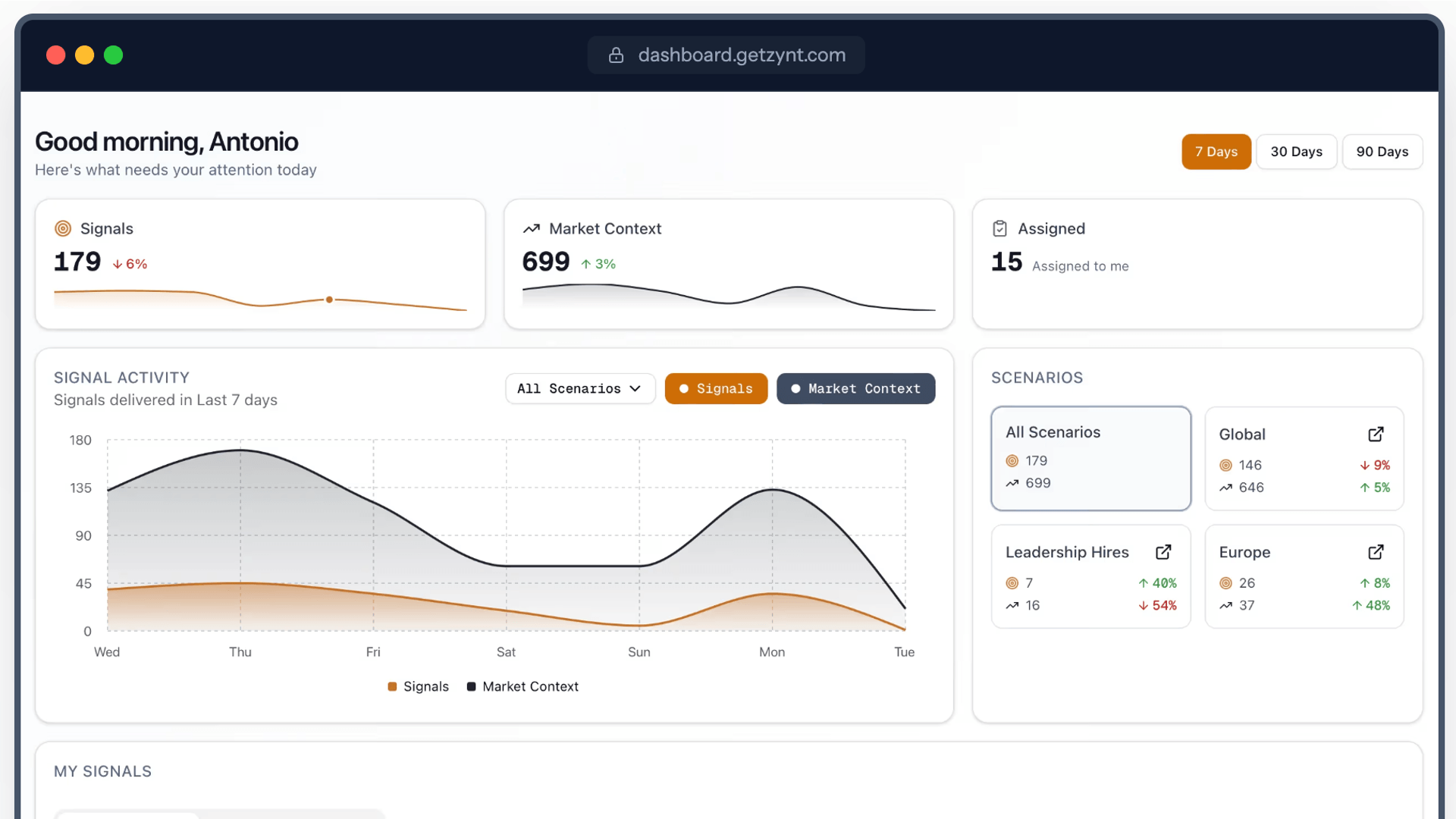 Zynt raises $500K pre-seed to drive signal-based B2B sales