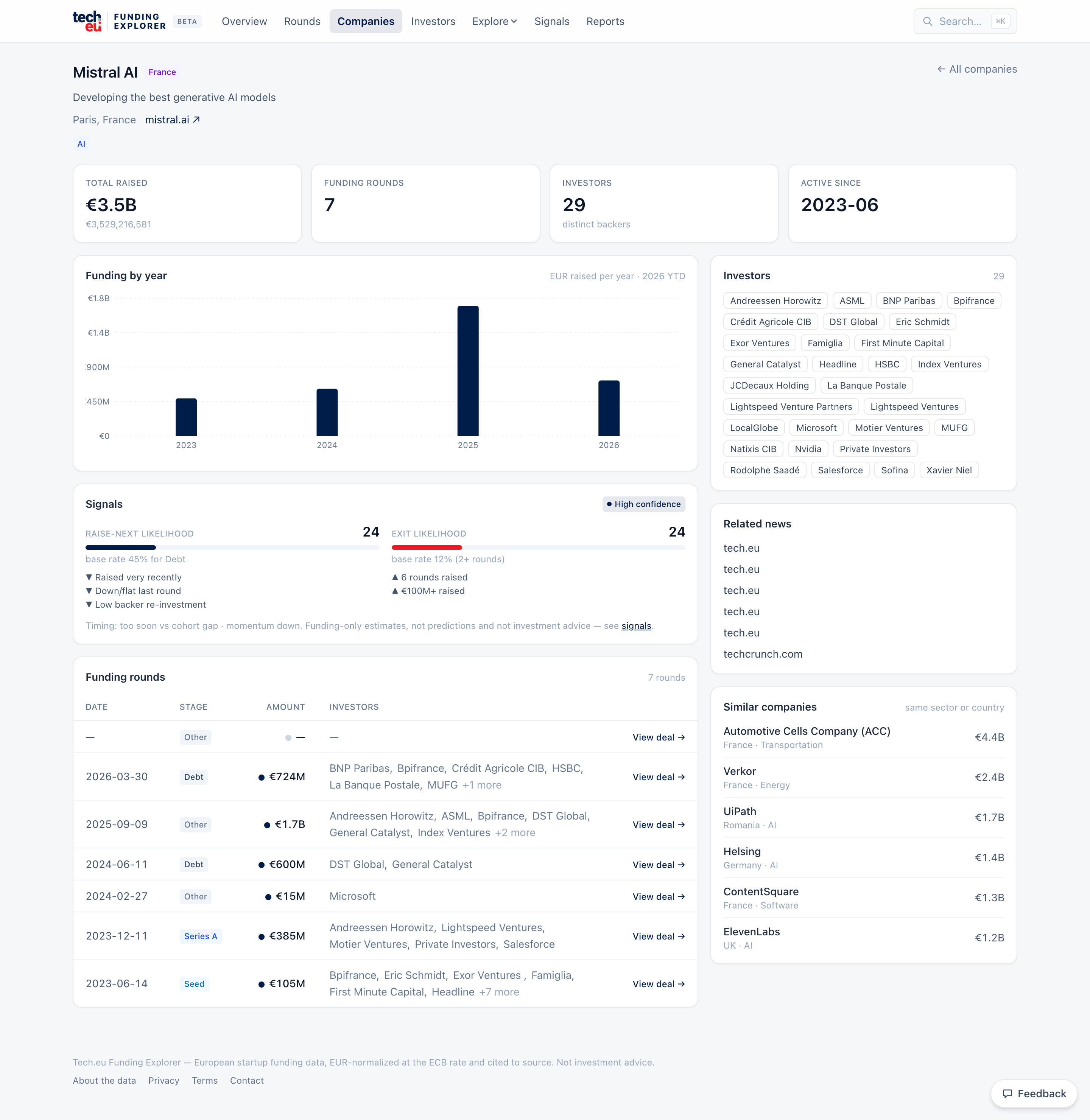 2-company-profile-mistral-993