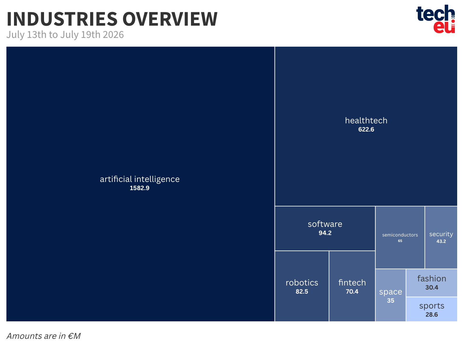 top-10-industries-19072026-at-2x-657