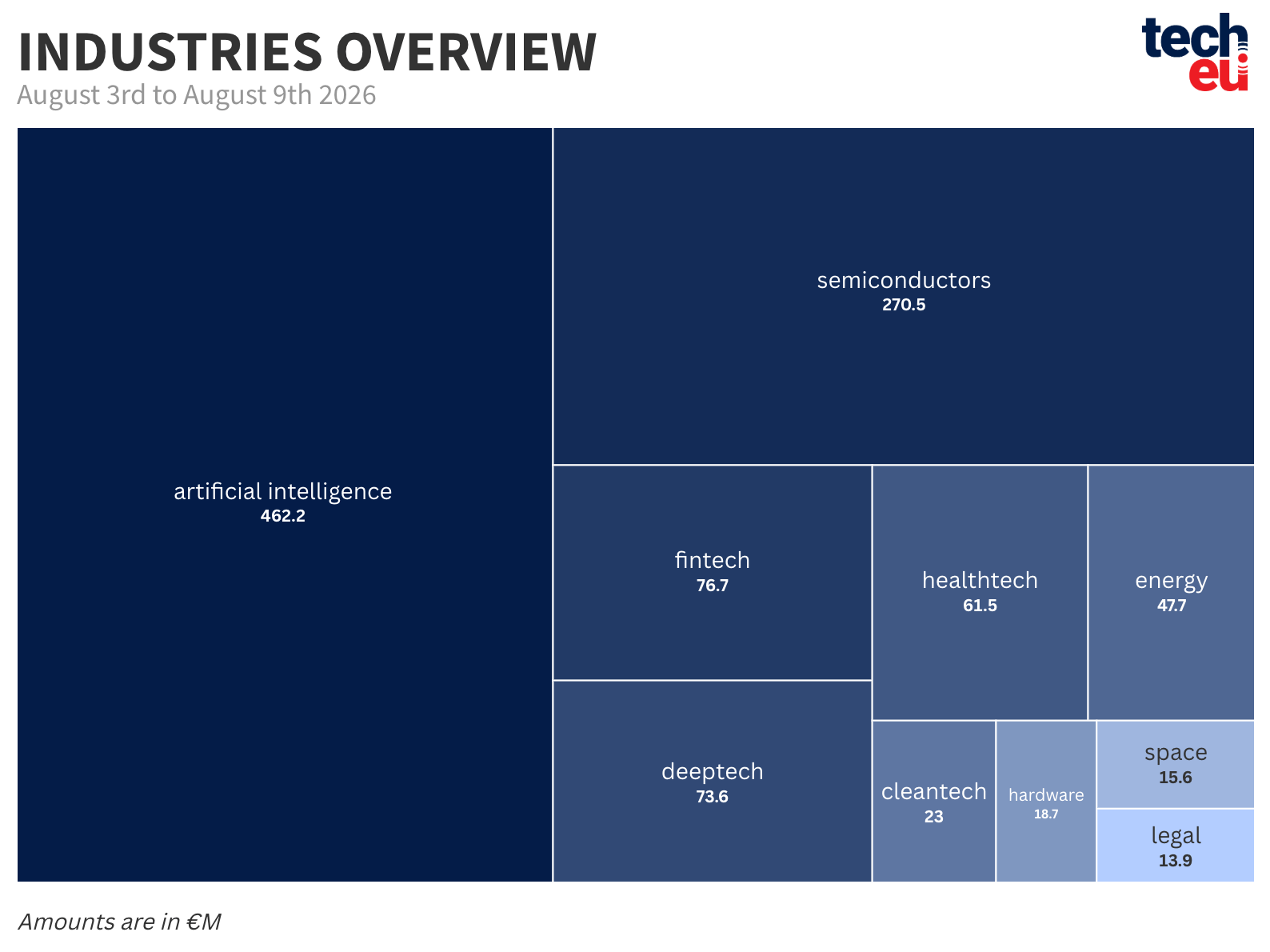 top-10-industries-09082026-at-2x-760