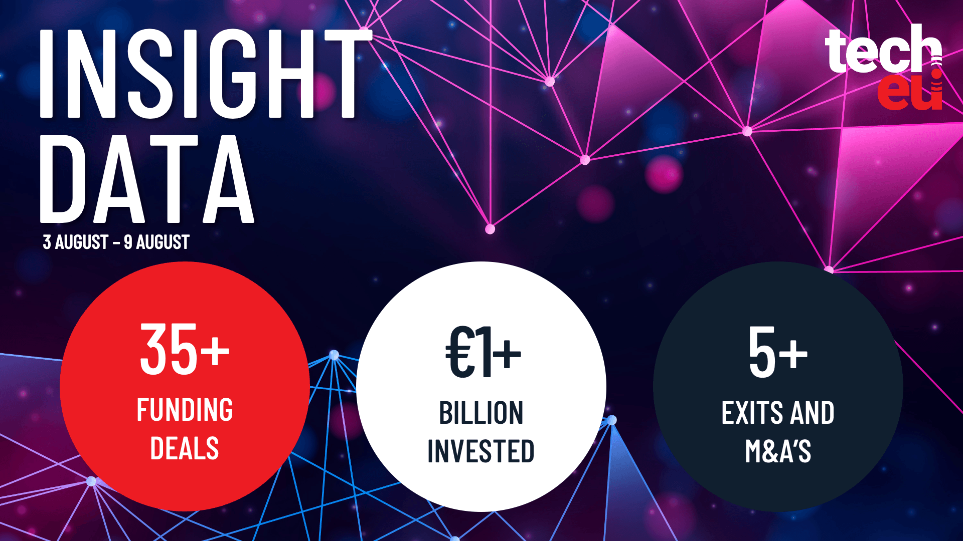 European tech weekly recap: €1B in deals and July