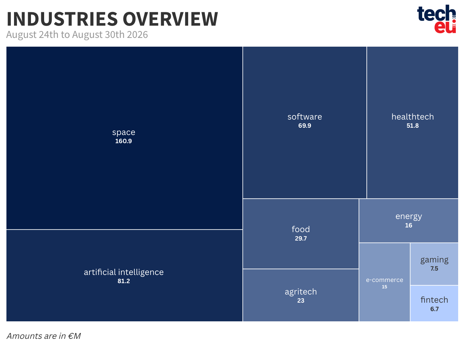 top-10-industries-30082026-at-2x-741