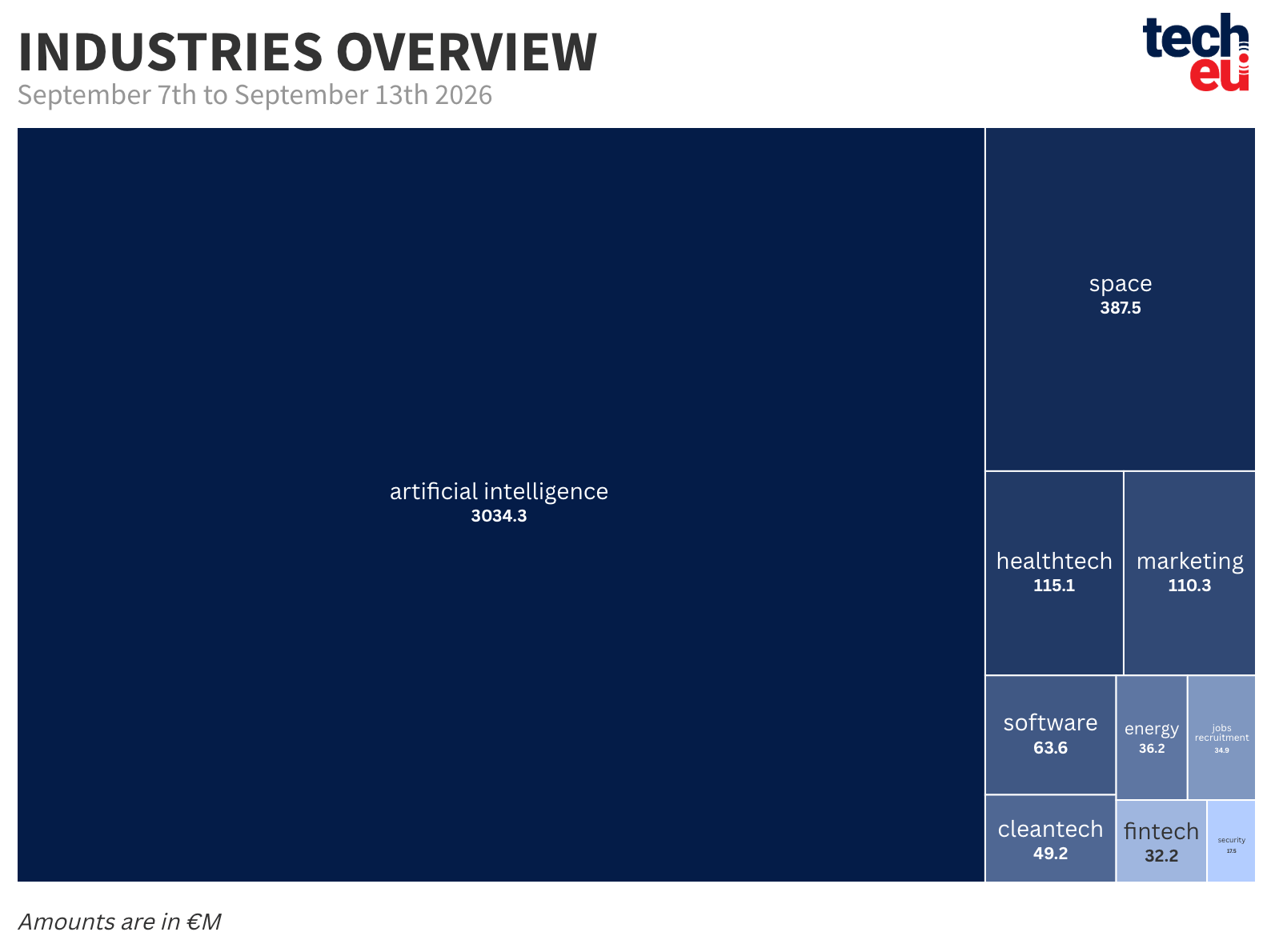 top-10-industries-13092026-at-2x-891