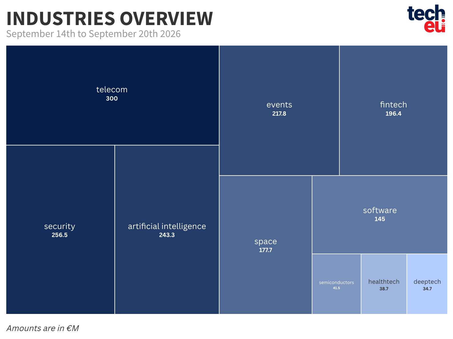 top-10-industries-20092026-at-2x-300