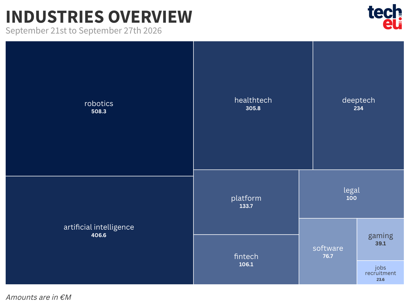top-10-industries-27092026-at-2x-487