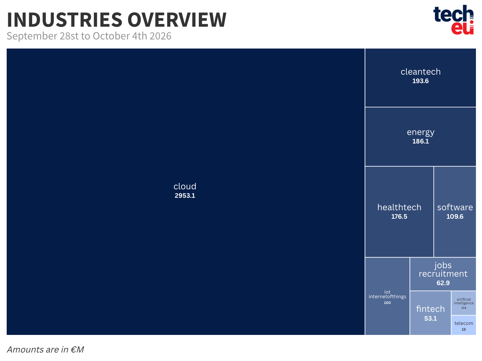 top-10-industries-04102026-at-2x-568