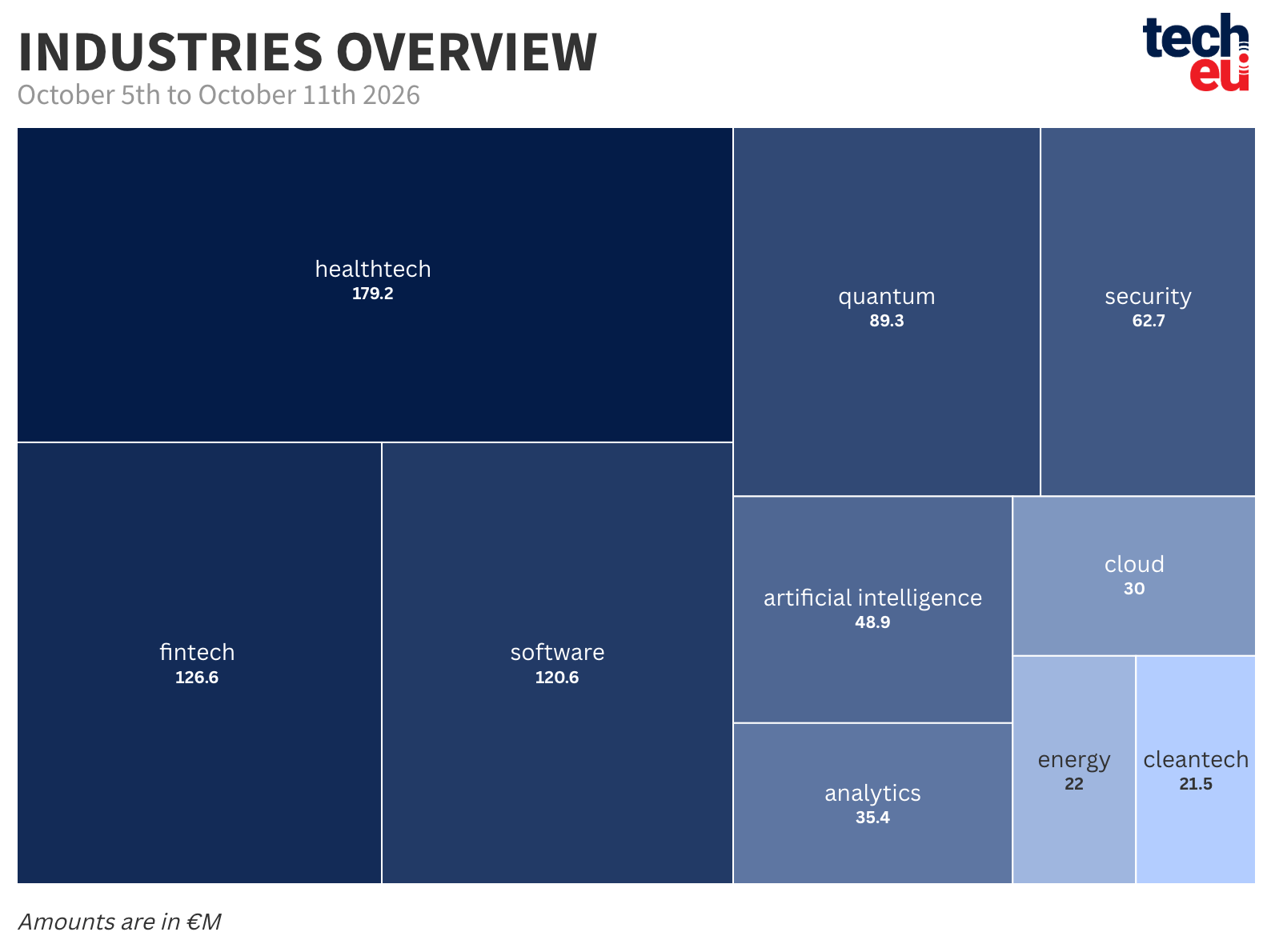 top-10-industries-11102026-at-2x-121