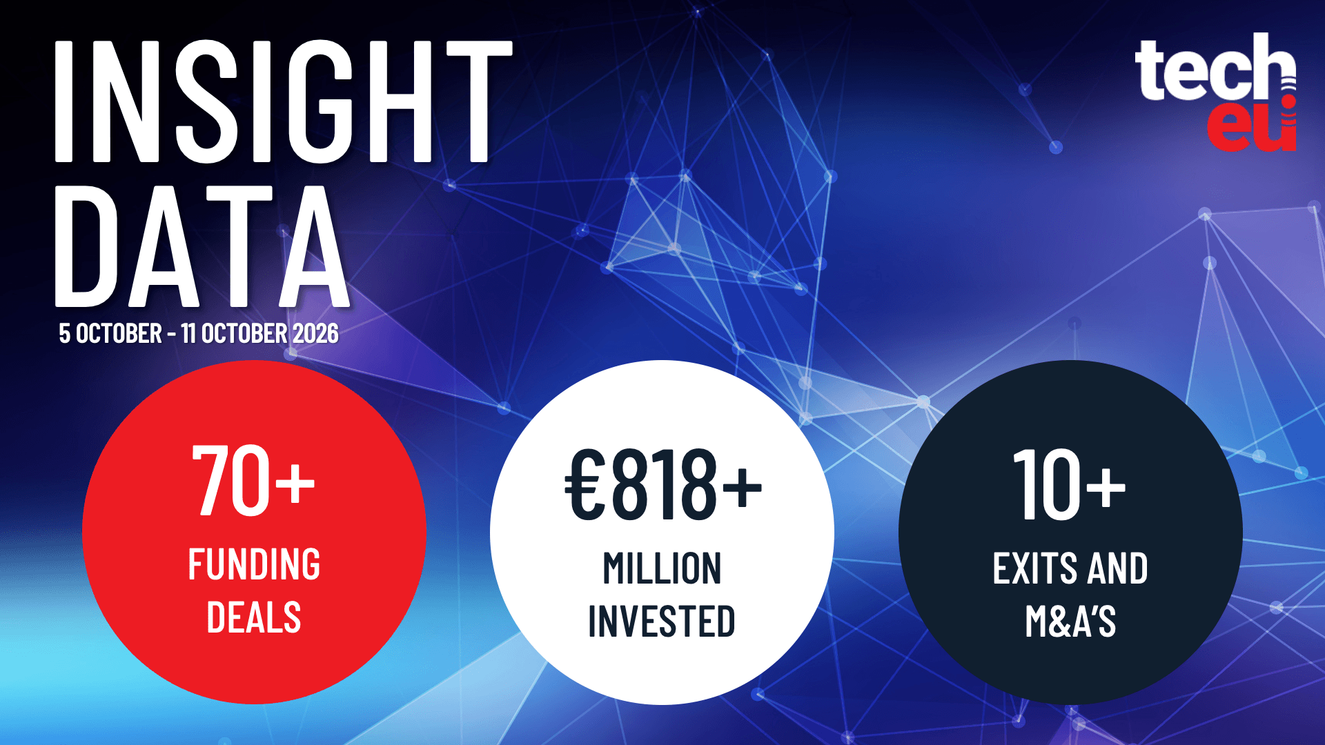 European tech weekly recap: €818M in deals and September